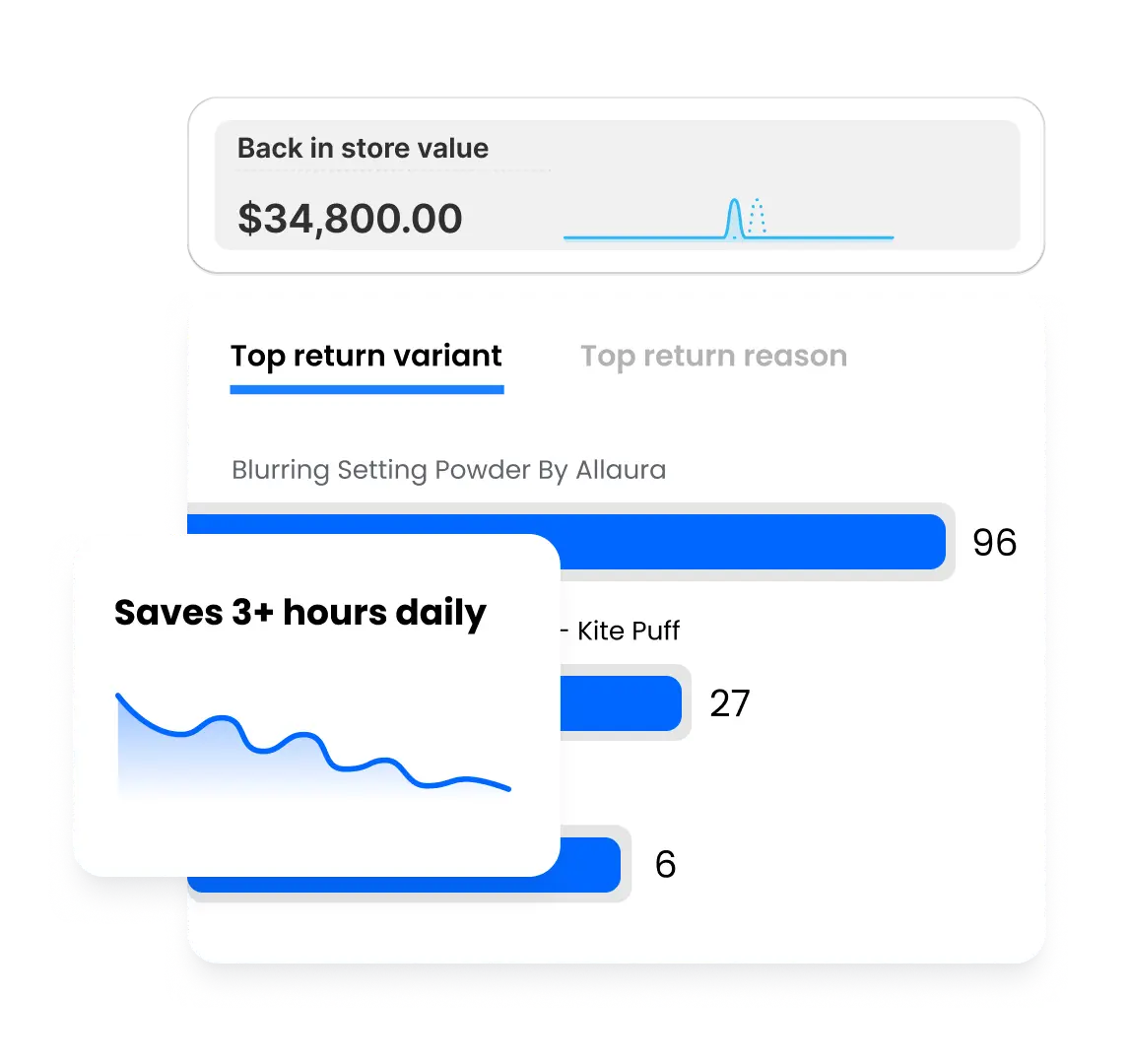 ParcelWILL Returns and Exchanges by CWILL
