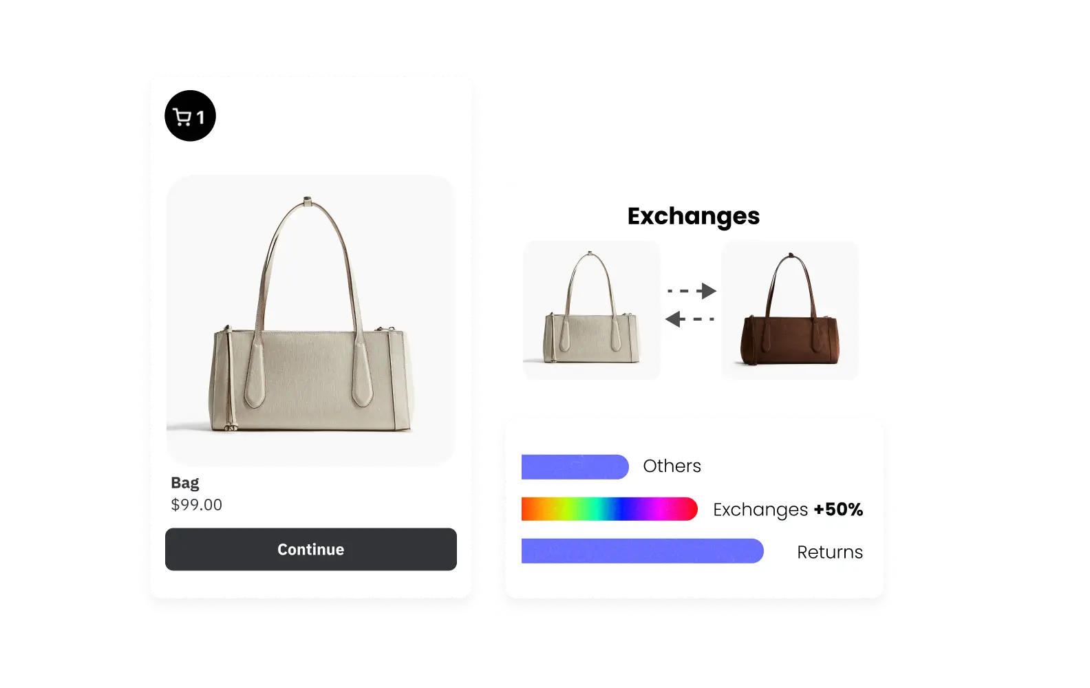 returns-and-exchanges-product-value